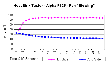 Benchtest Com Heat Sink Tester