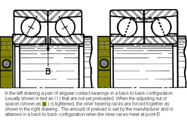 angular contac bearing